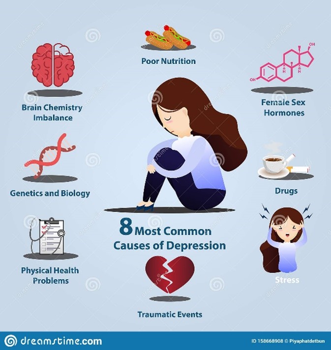 Automatic Depression Detection Based on Speech Processing and Artificial Intelligence